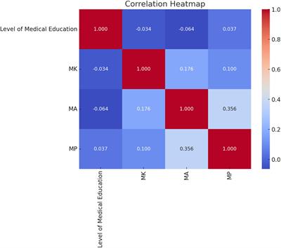 Assessing the knowledge, attitude and perception of Extended Reality (XR) technology in Pakistan’s Healthcare community in an era of Artificial Intelligence